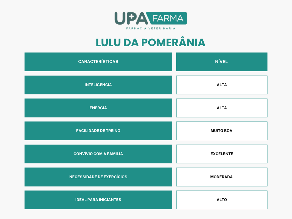 tabela-lulu-da-pomerania (1)